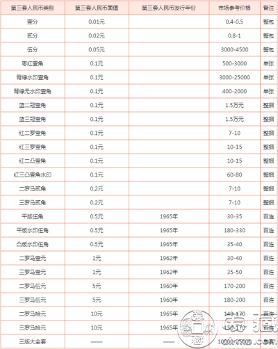 人民币最新价格表及市场走势深度解析，影响因素一览