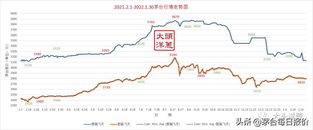 茅台酒今日最新价格动态与行情分析