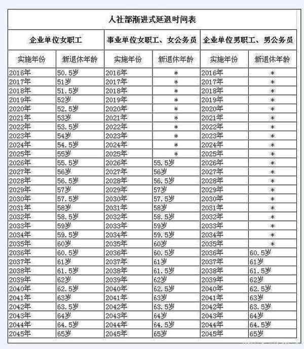 延迟退休年龄最新规定的探讨与解析