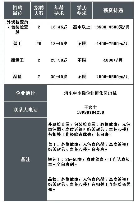 南部县最新招聘信息汇总