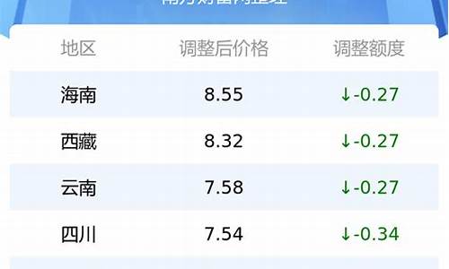 四川最新油价动态解析