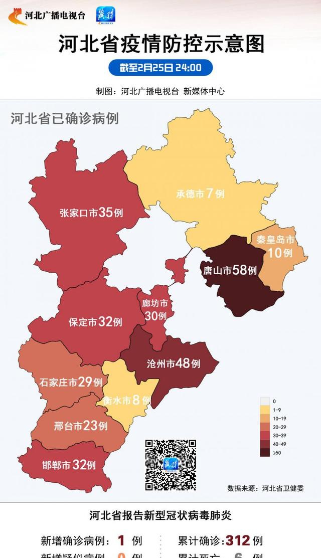 河北疫情最新数据消息，坚定信心，科学防控，共抗疫情