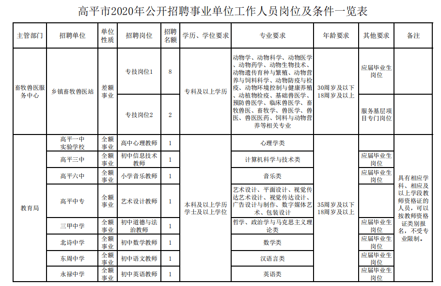 高平招聘网最新招聘动态全面解析