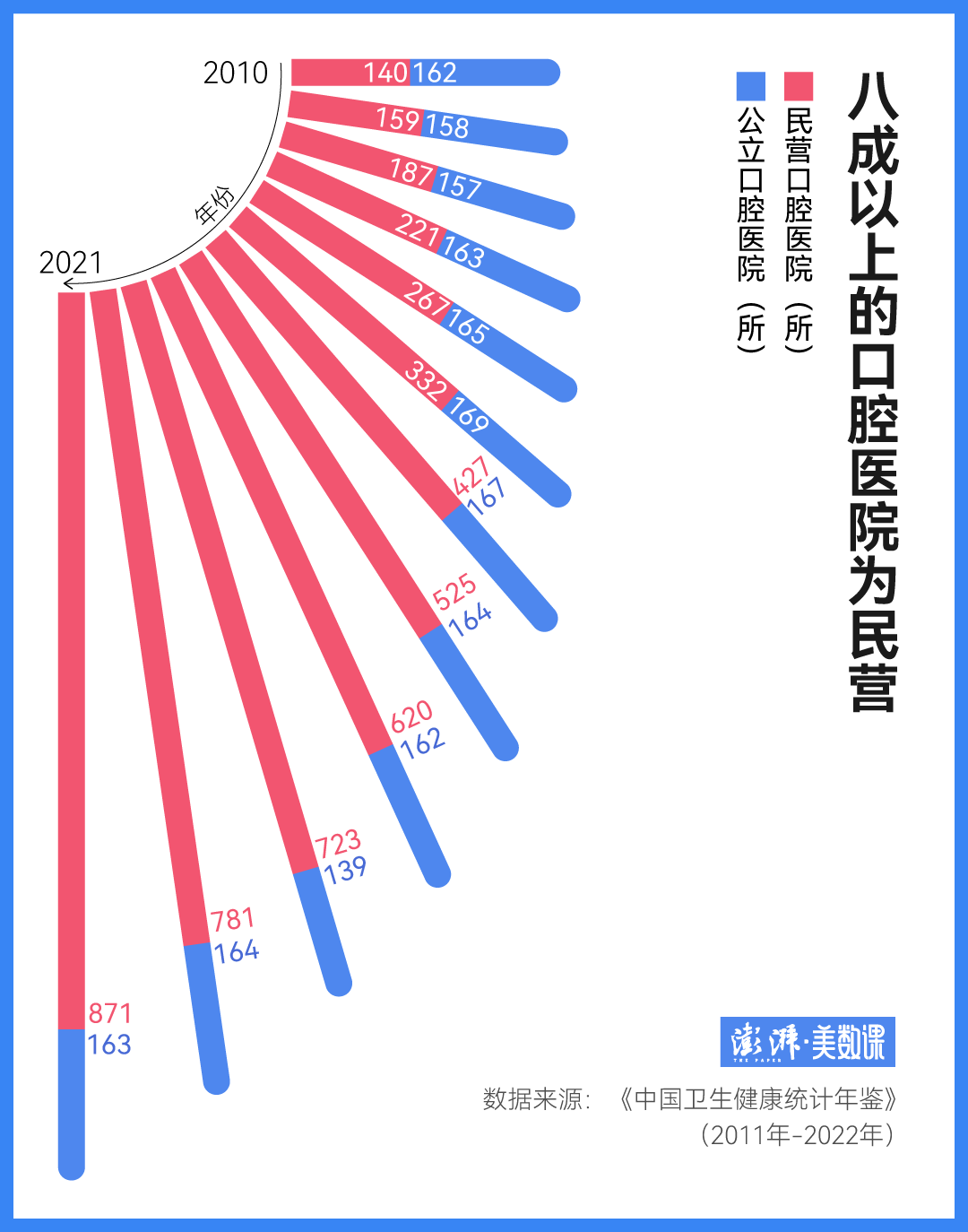 牙齿集采最新动态，政策动向及市场反应一览