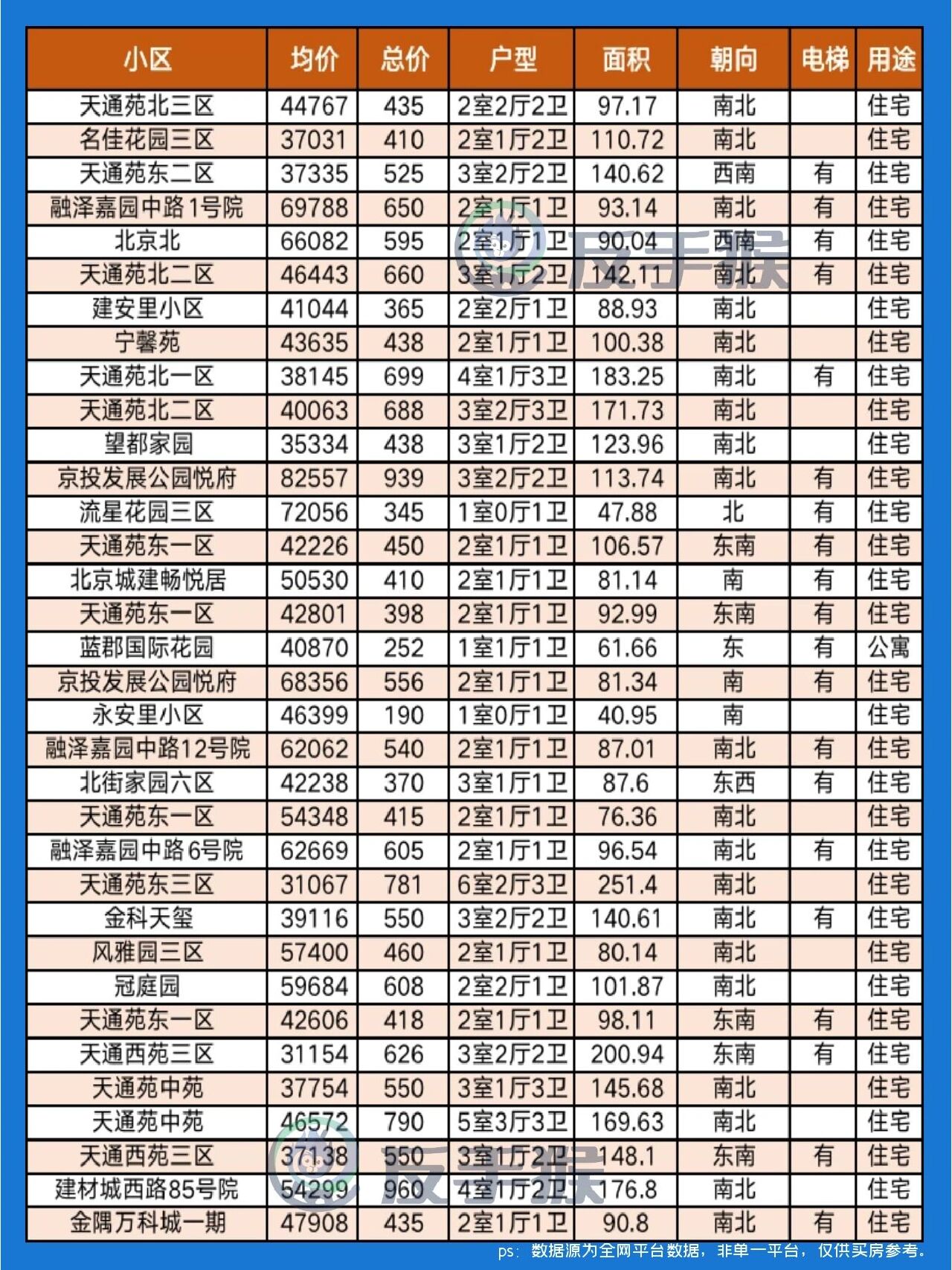 北京二手房最新价格概览，市场走势与房价分析