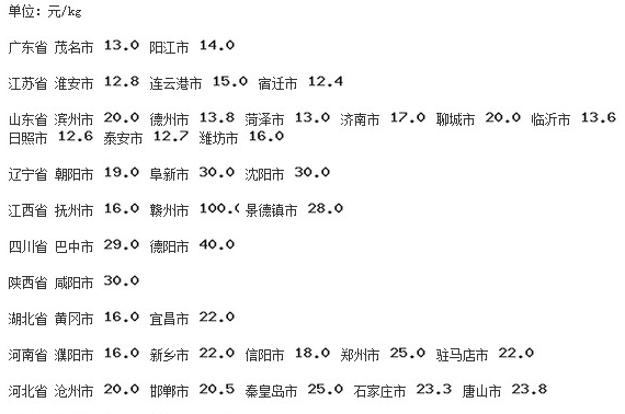 小猪仔价格最新动态分析，今日市场走势解析