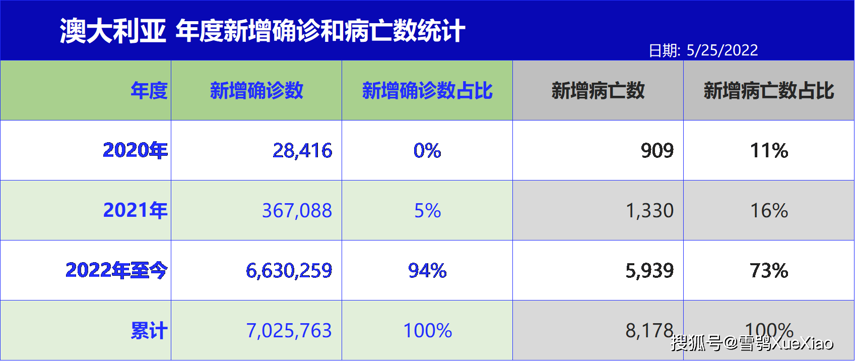 澳大利亚疫情最新动态更新