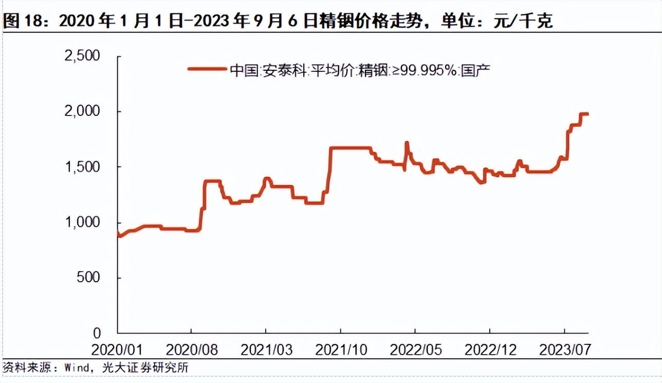 最新锑价动态与全球市场影响分析