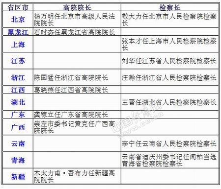 中央人事任免动态更新及其深远影响分析