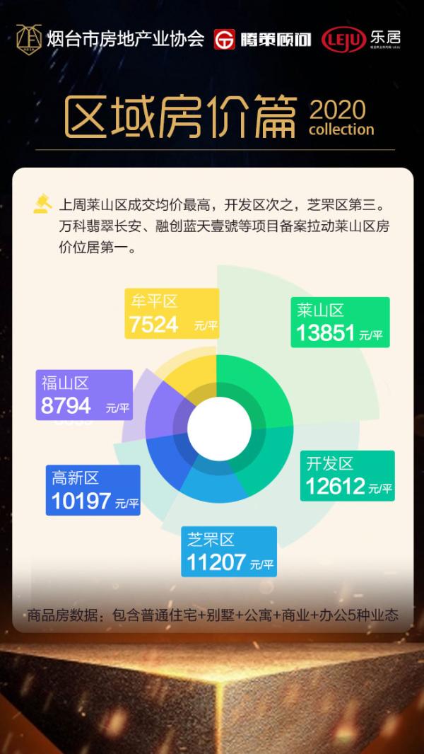 烟台楼市最新动态深度剖析