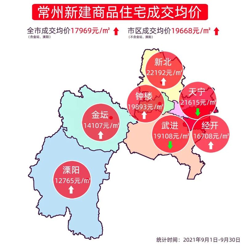 常州楼盘最新房价概览，最新房价信息一览无余