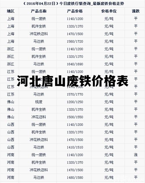 河北废铁价格最新行情解析