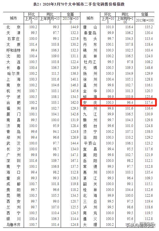 安庆房价最新动态，市场走势分析与购房指南