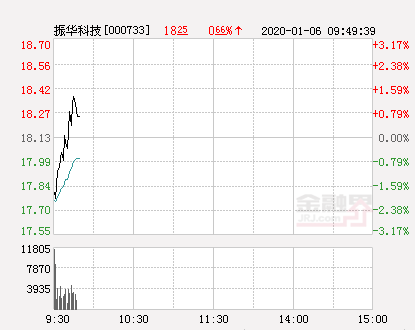 振华科技引领创新步伐，迈向新征程发展综述