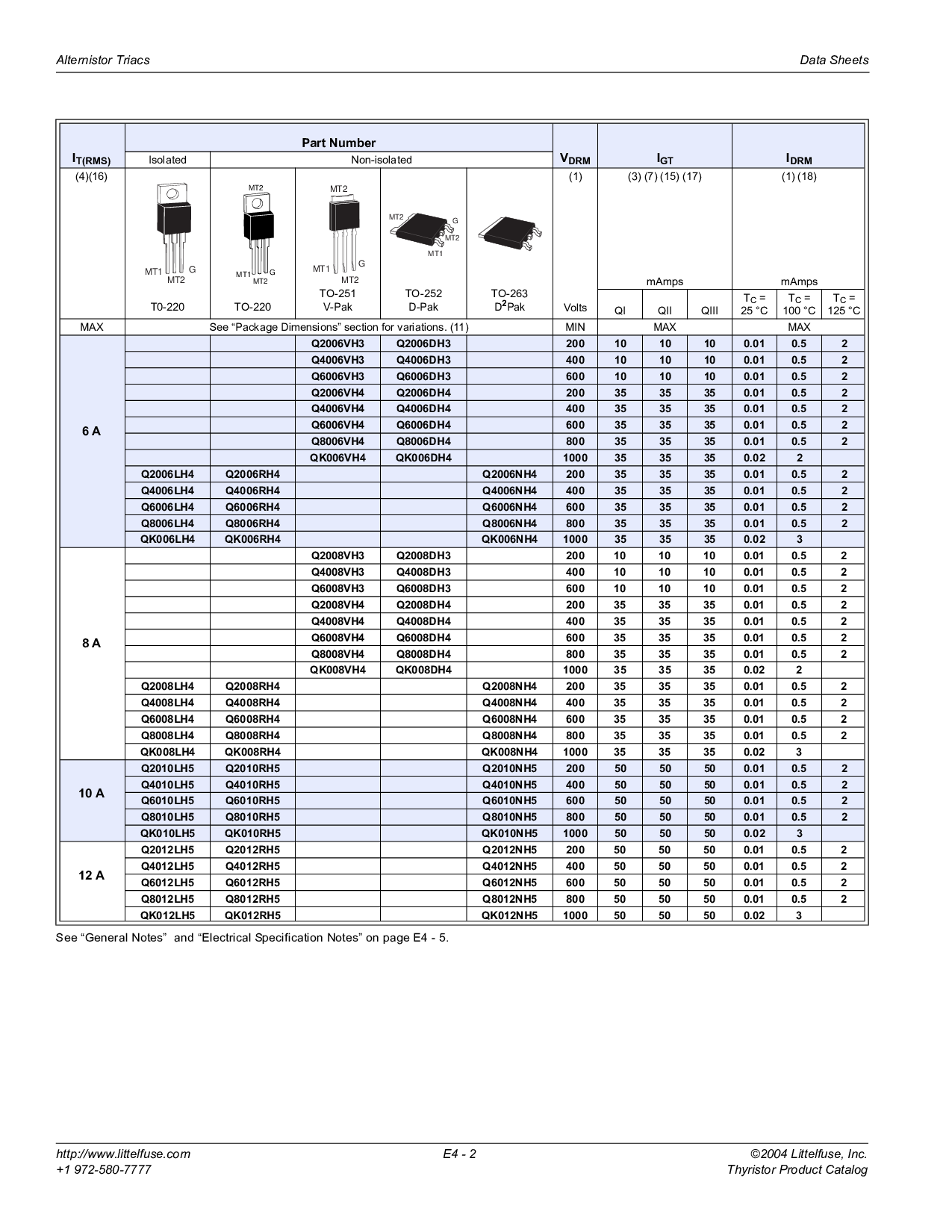 Q2002最新趋势与技术革新概览