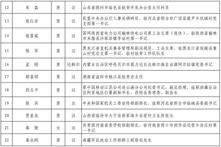 宜昌干部最新公示，深化公开透明，助力地方治理现代化进程