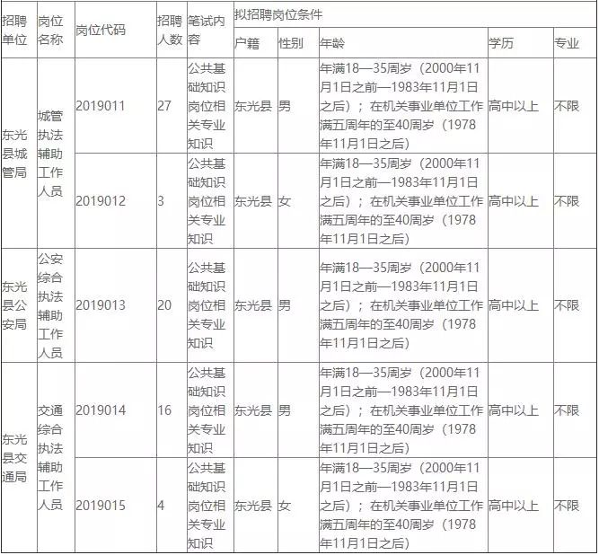 东光最新招工信息大汇总