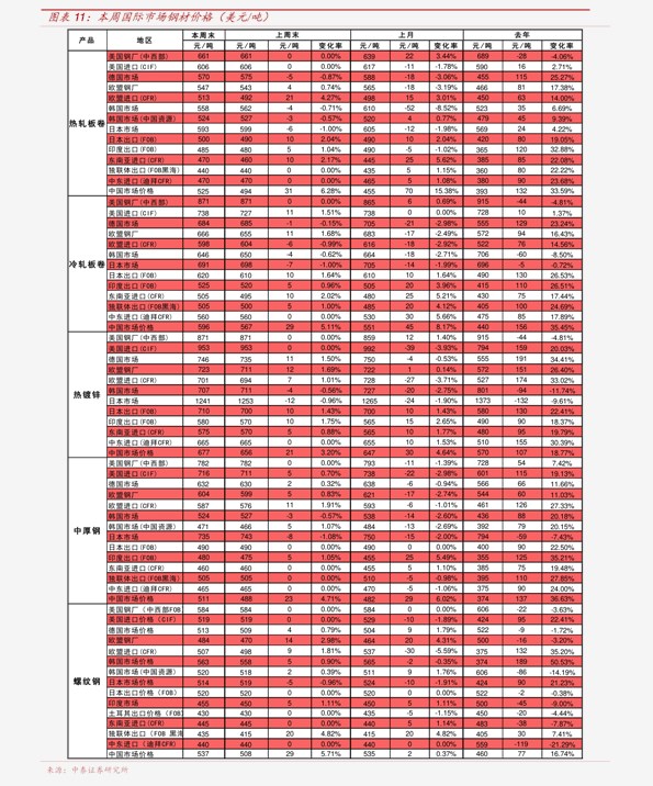 人参最新价格行情解析