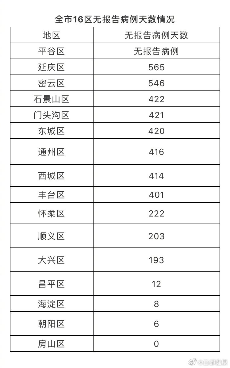 北京疫情最新数据消息，全面防控，积极应对的态势更新