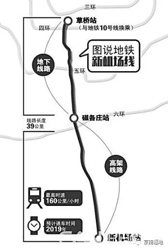 S6地铁最新线路图，城市新动脉连接线