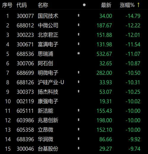 国民技术最新消息全面解读