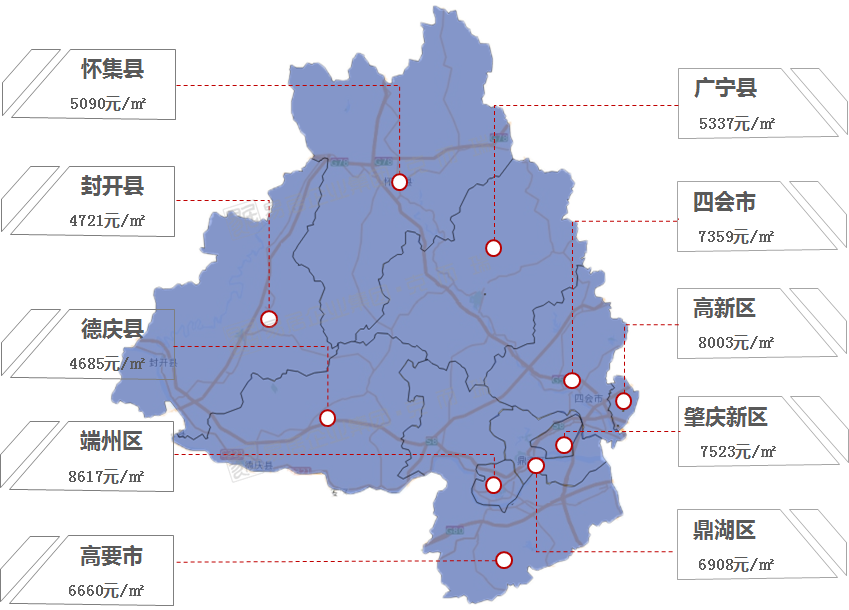 肇庆市房价最新动态与市场趋势解析