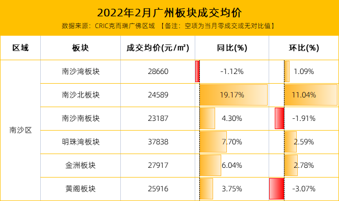 番禺房价最新动态分析报告