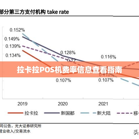 拉卡拉费率最新解析，变化原因及其影响探讨