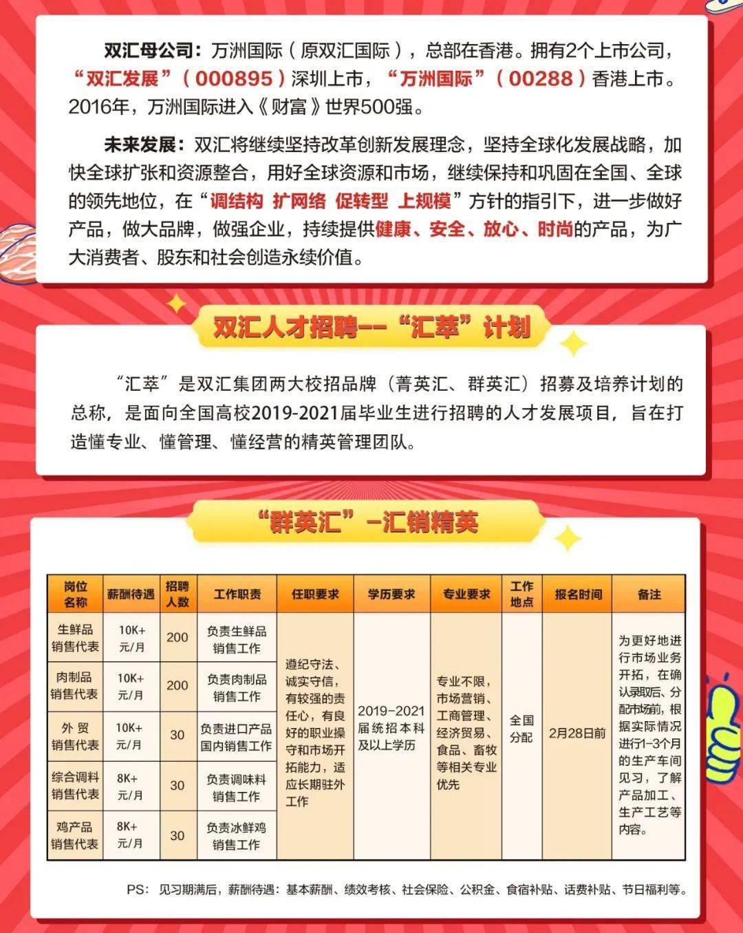 双汇集团最新招聘启事概览