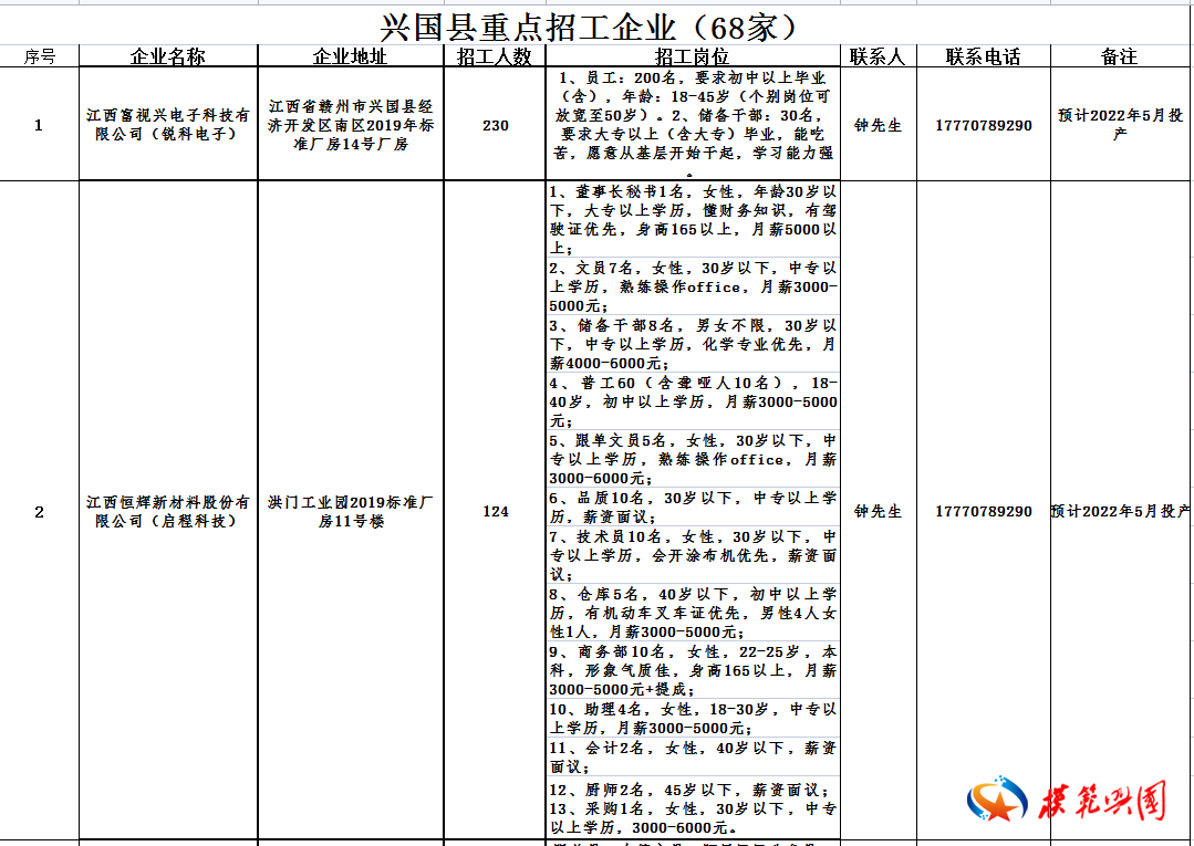 兴国招聘网最新招聘动态深度剖析