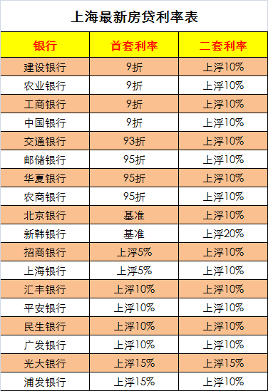 最新利率政策下的市场趋势与影响深度解析（2017年分析）