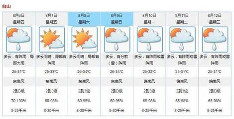 台山最新天气预报通知