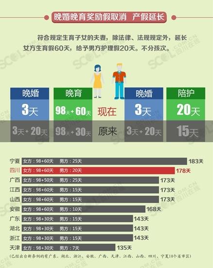 最新陪产假政策，家庭关爱与工作生活平衡权益保障新篇章