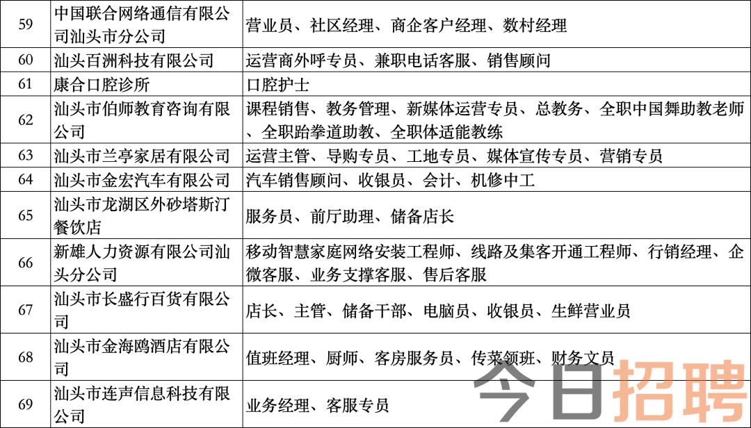 龙湖镇最新招聘信息汇总