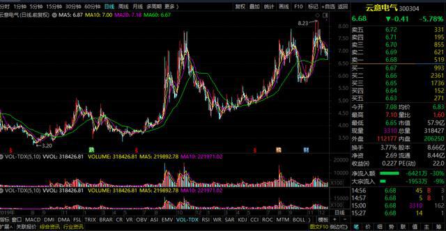 云意电气股票最新消息深度解析与动态关注