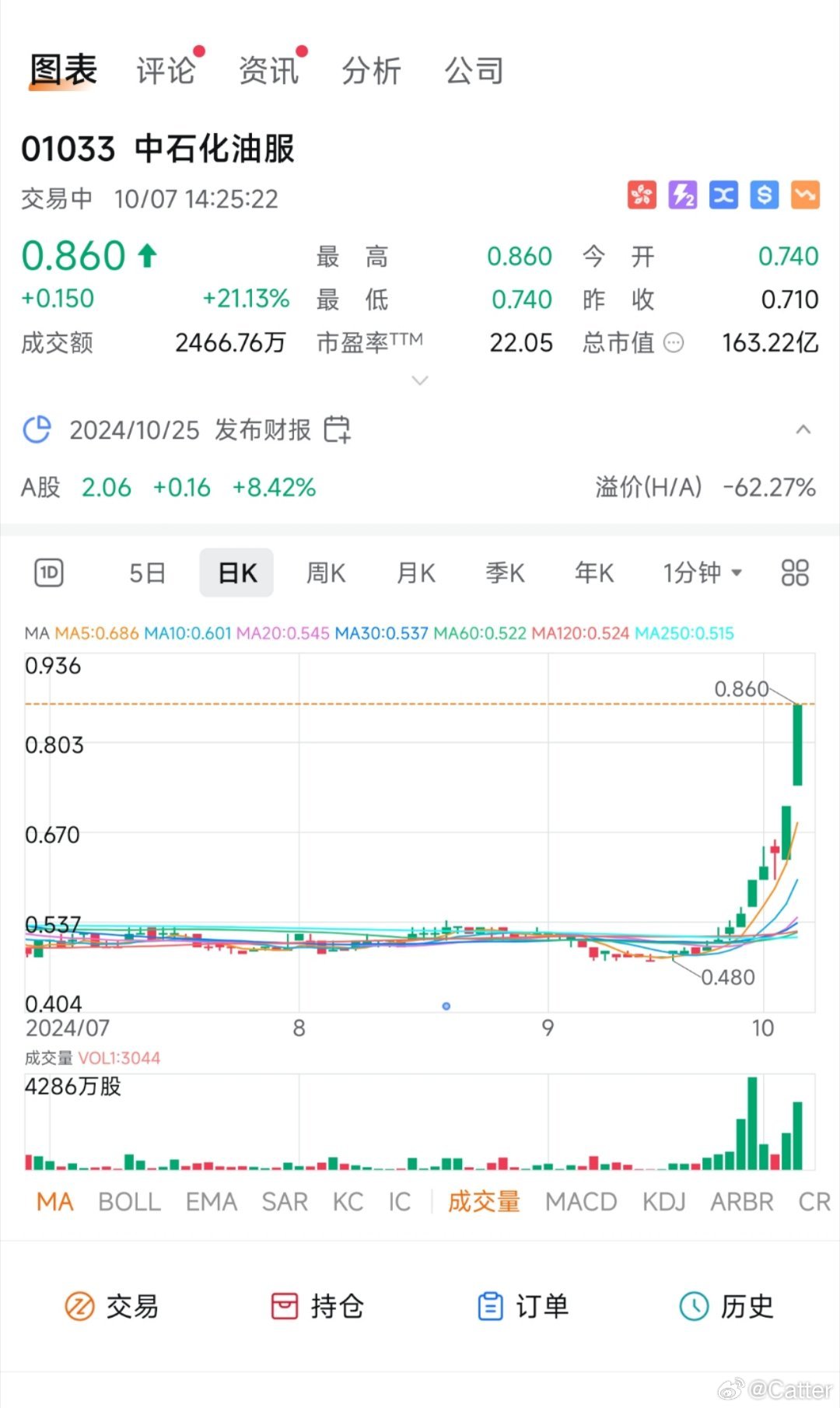 石化油服股票最新动态，行业趋势、市场动态与投资策略解析