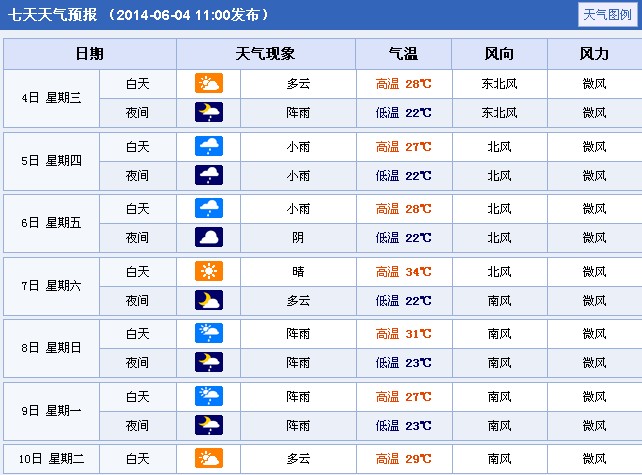 张家界最新天气预报更新通知